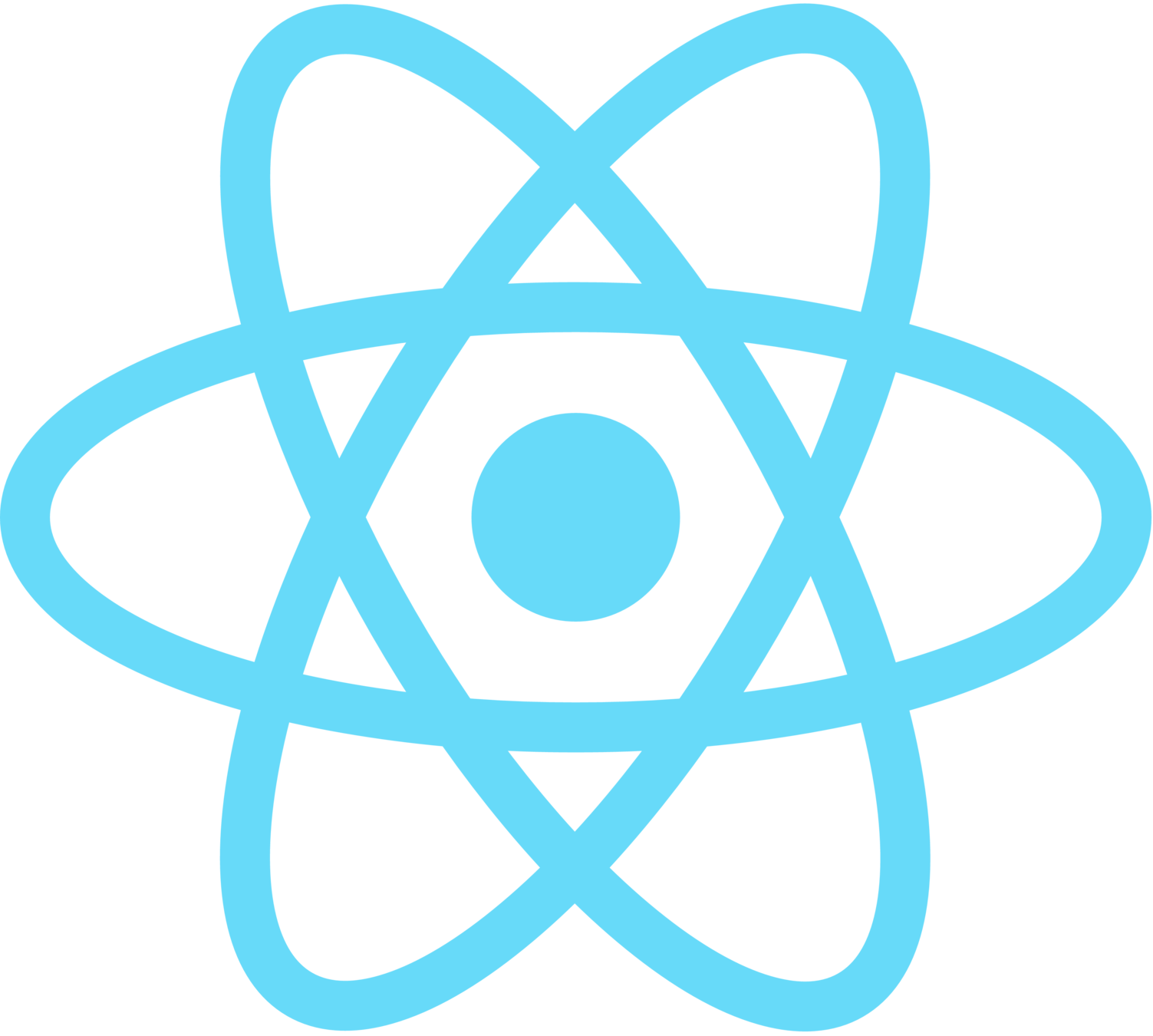 React js